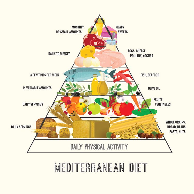 1-mediterranean-diet-chart