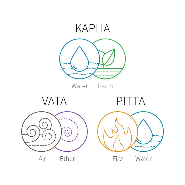 1-kapha-vata-pitta-diagram